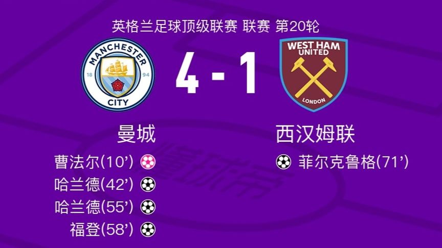 aoa体育课程-包含曼城主场-大胜西汉姆联，稳居英超榜首的词条