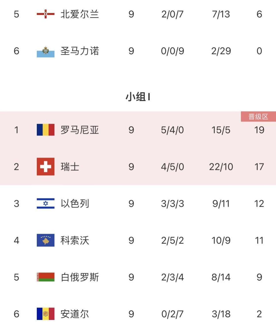 aoa体育新闻-关于意大利逼平爱尔兰，东道主实力得到验证的信息