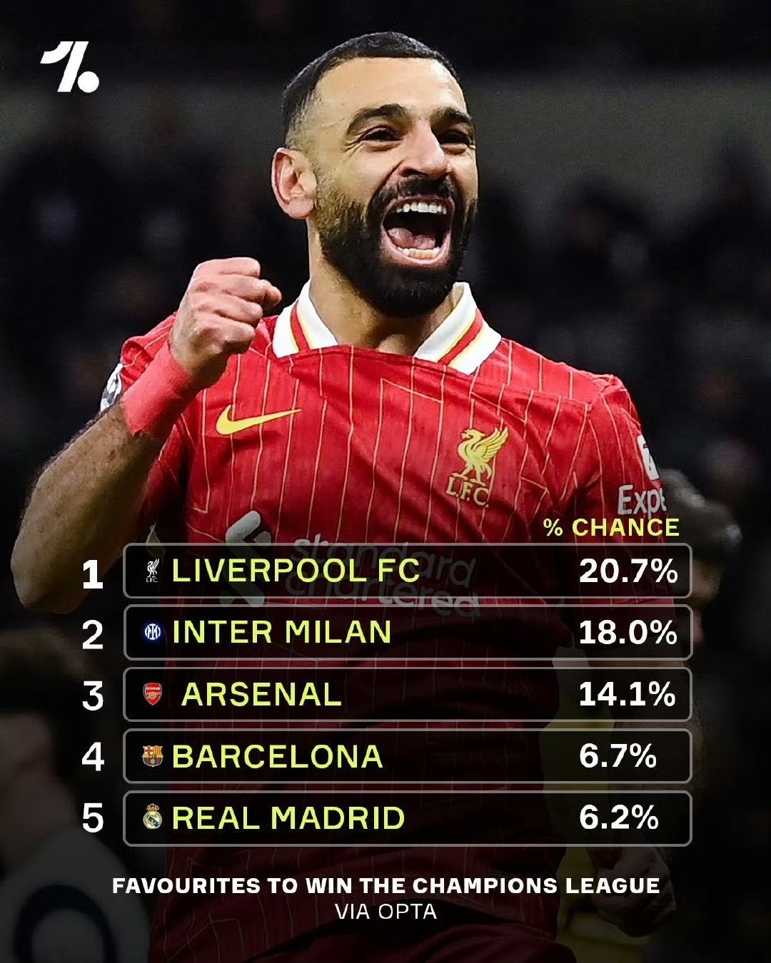 利物浦客场大胜，菲尔米诺梅开二度(菲尔米诺加时赛建功,利物浦成就2019年三冠王)