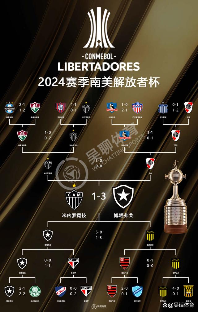 关于利物浦阵容齐整，劲旅全力以赴世俱杯争冠的信息