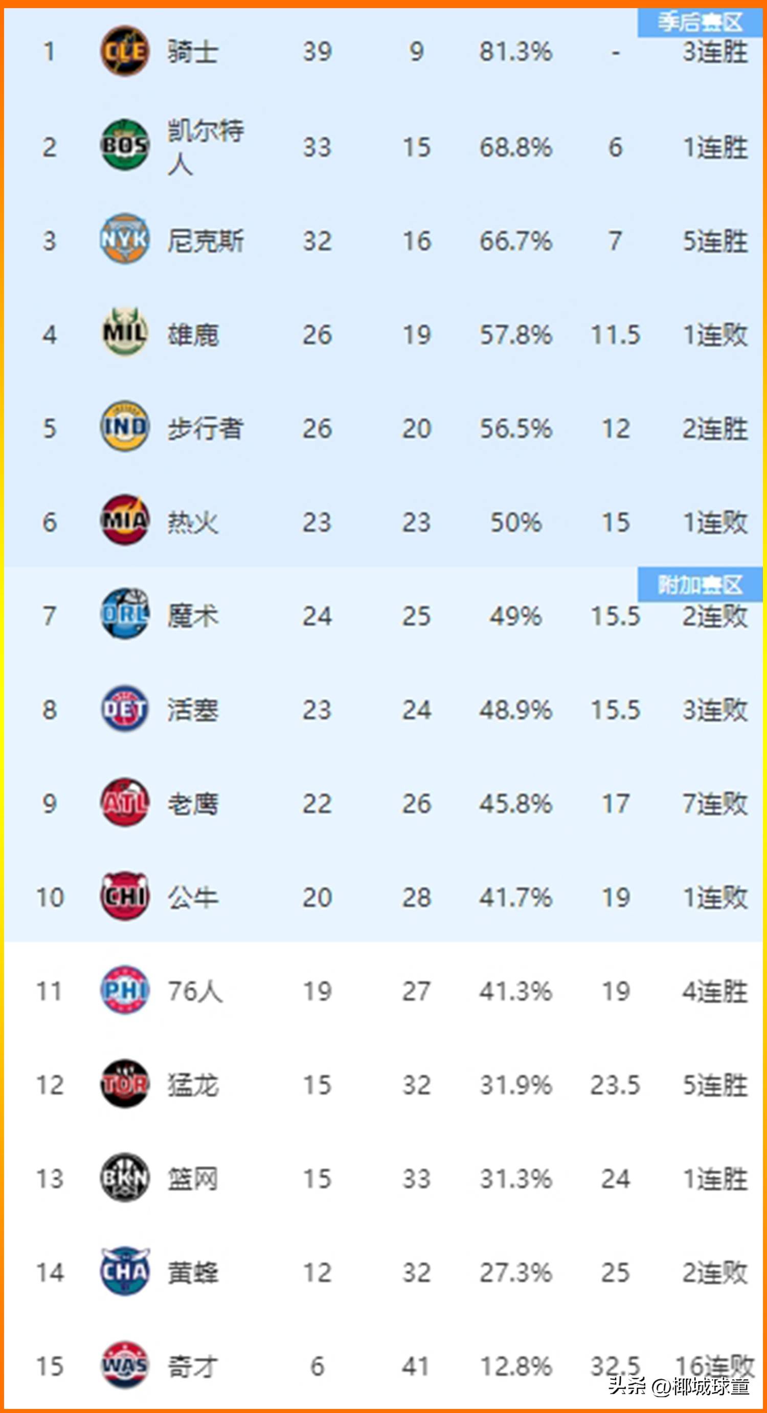 aoa体育培训-火箭取胜开拓者，奇才输给老鹰