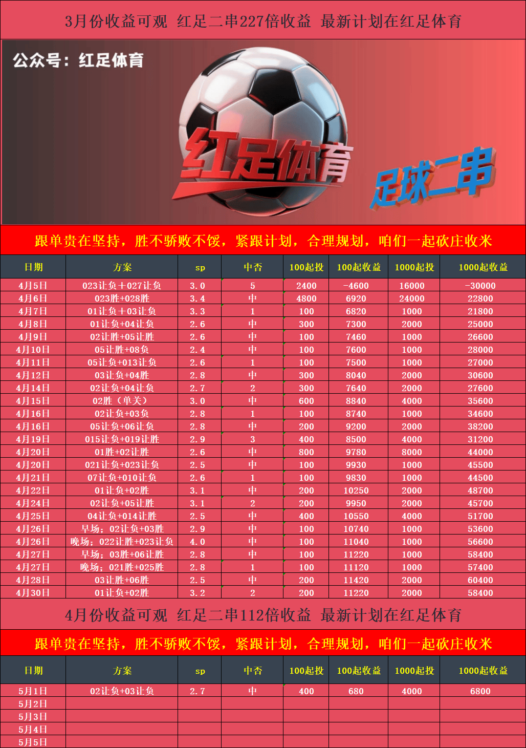 关于沃尔夫斯堡客场逆转多特蒙德，取得关键胜利的信息