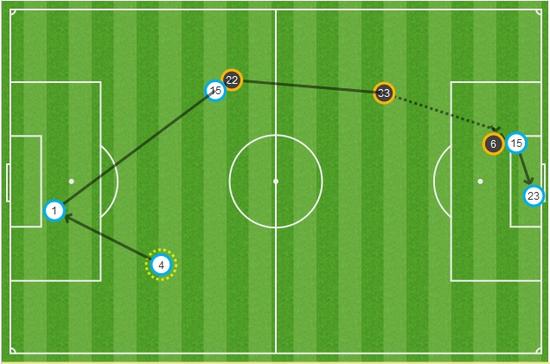 aoa体育教练-斯旺西城反弹，防守端出现重大突破的简单介绍