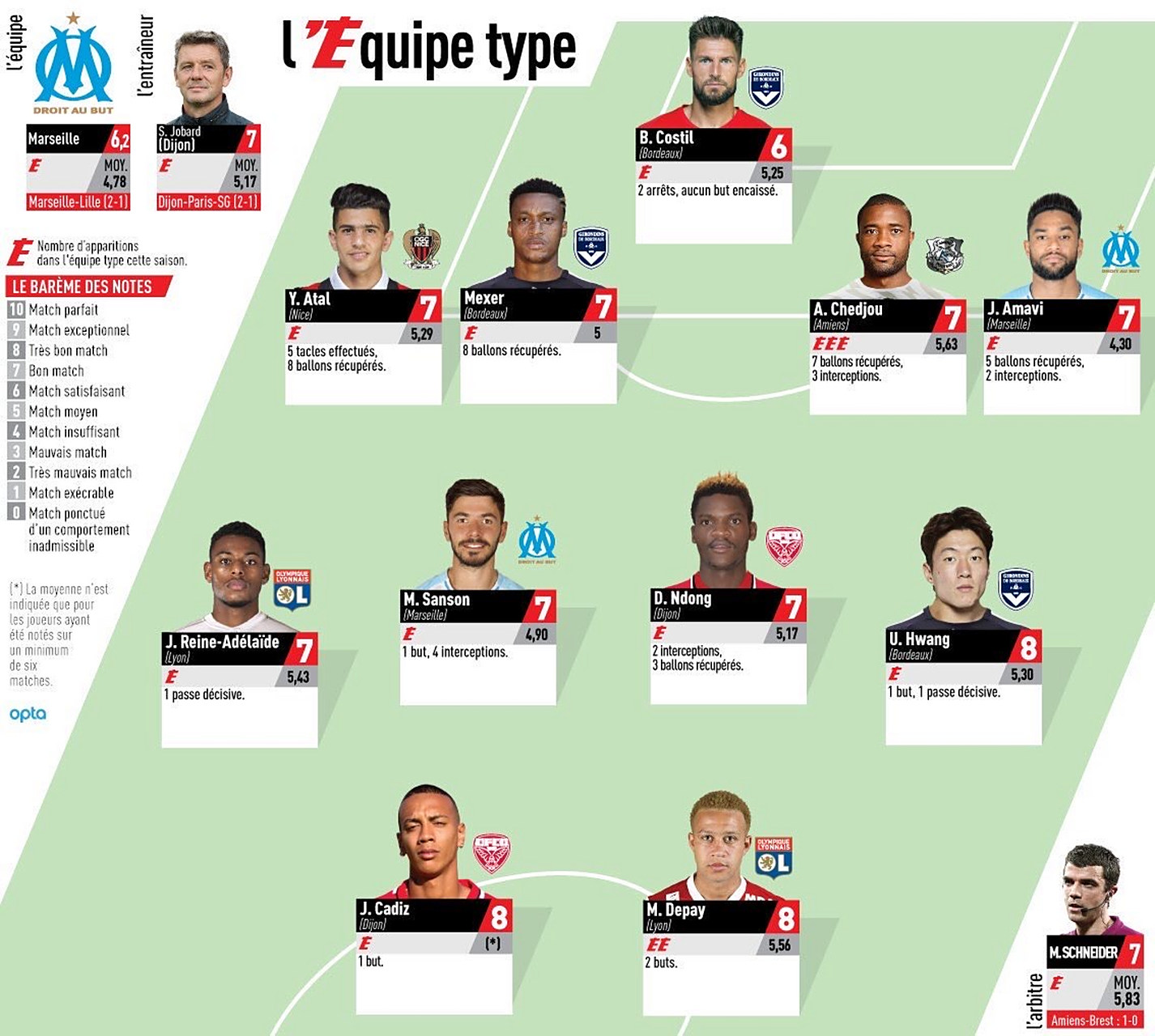 南特惊险击败波尔多,赢得宝贵三分的简单介绍 南特惊险击败波尔多,赢得宝贵三分的简单介绍