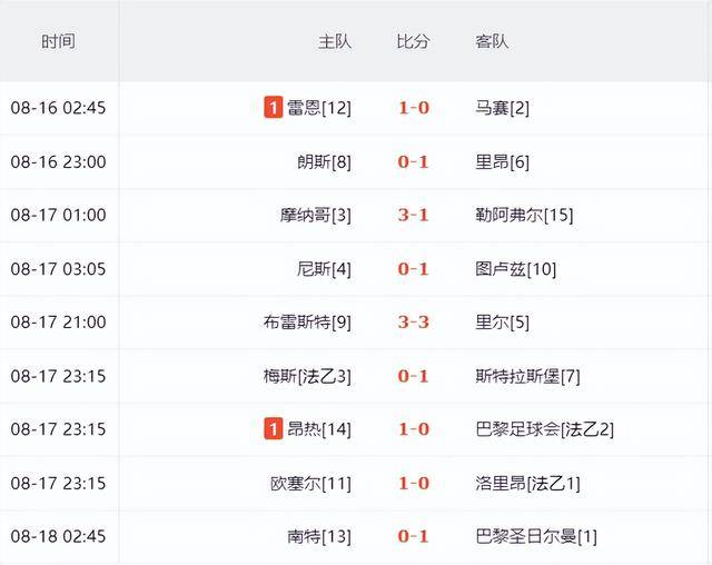 里尔在法甲联赛中继续领跑积分榜