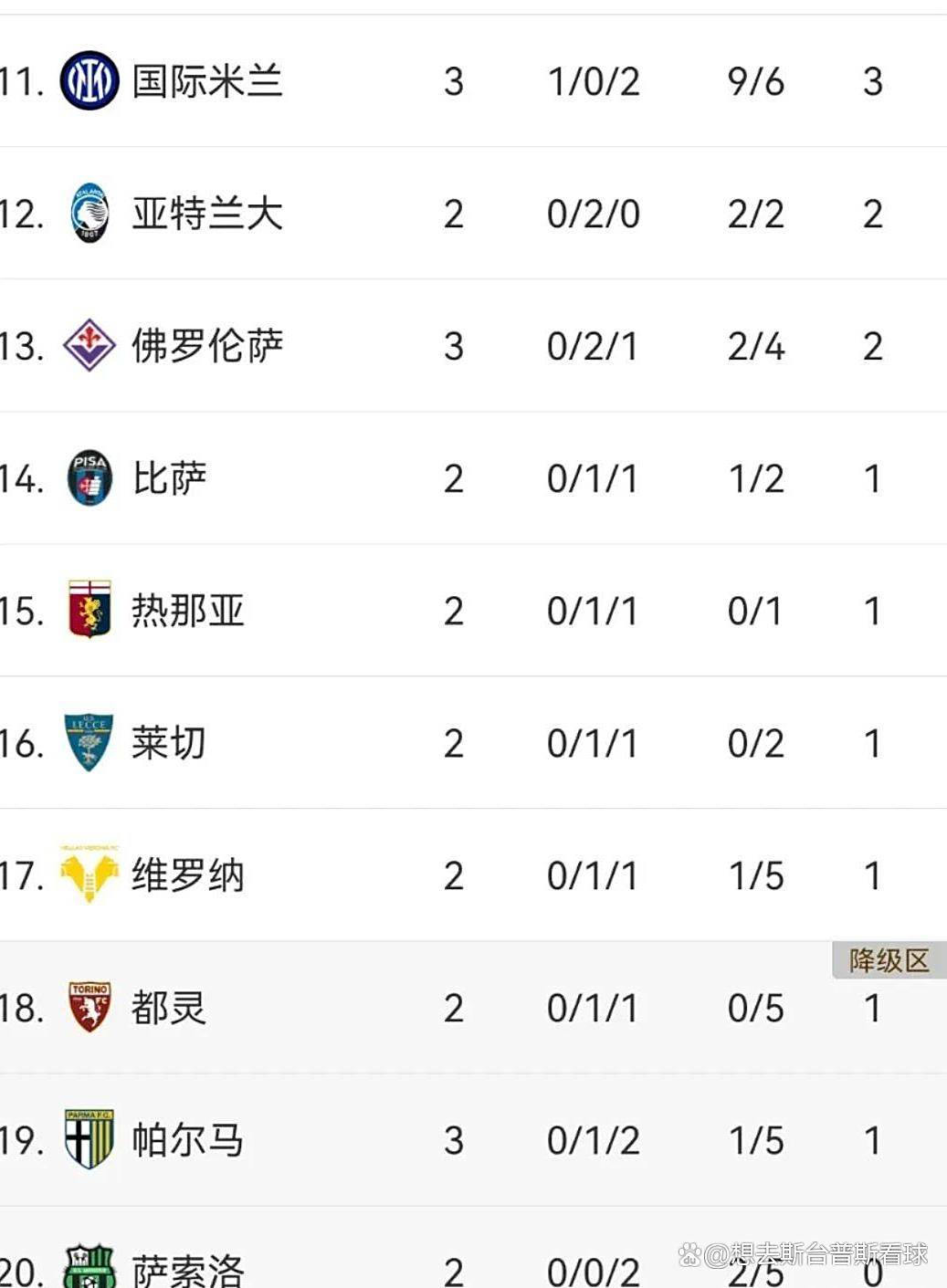 包含尤文图斯击败对手，继续领跑积分榜的词条