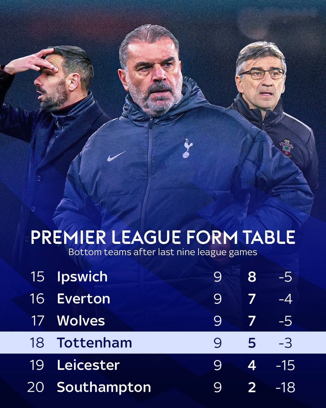 aoa体育新闻-列维希望加快重建，热刺需加强防线的简单介绍